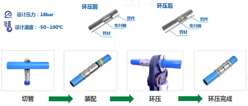 空壓機(jī)管道安裝操作步驟