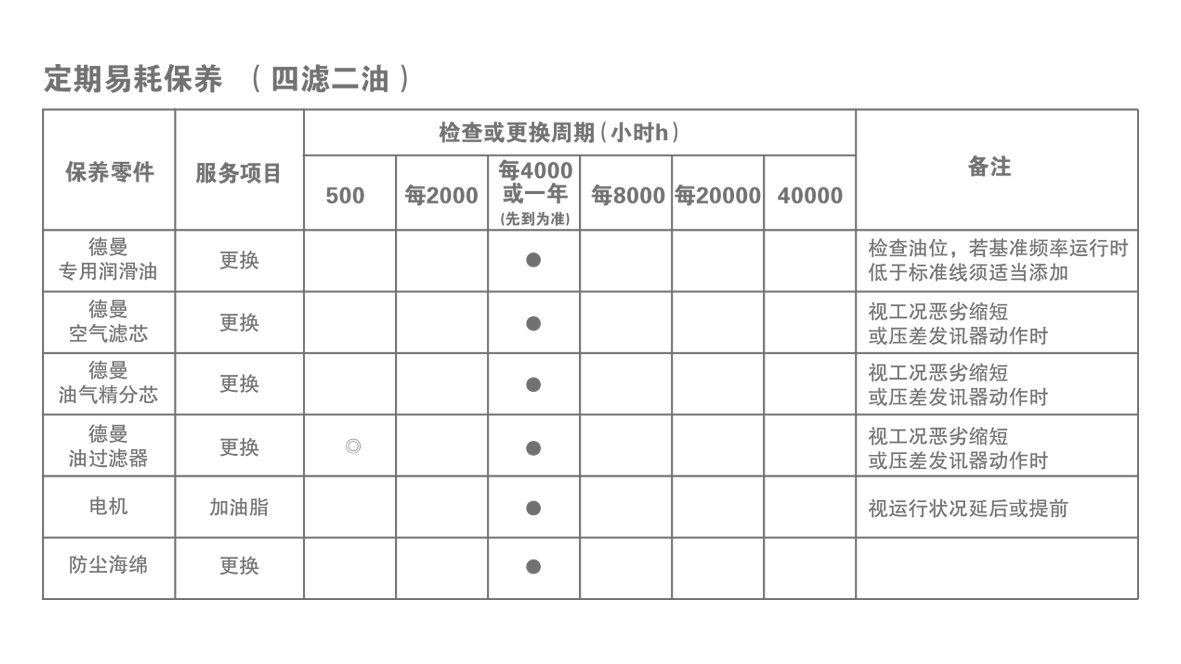 德曼空壓機日常保養(yǎng)