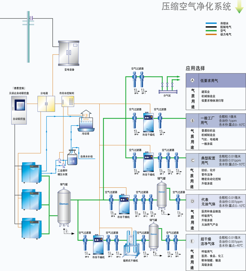 空壓機(jī)精度過(guò)濾器