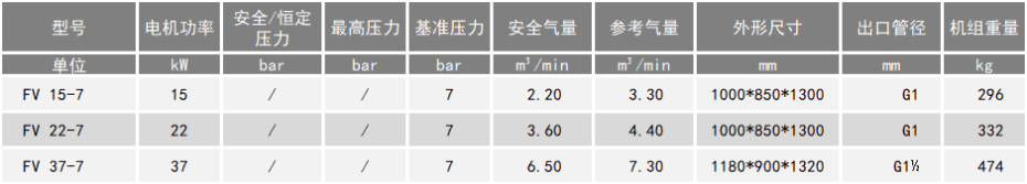 永磁變頻空壓機(jī)