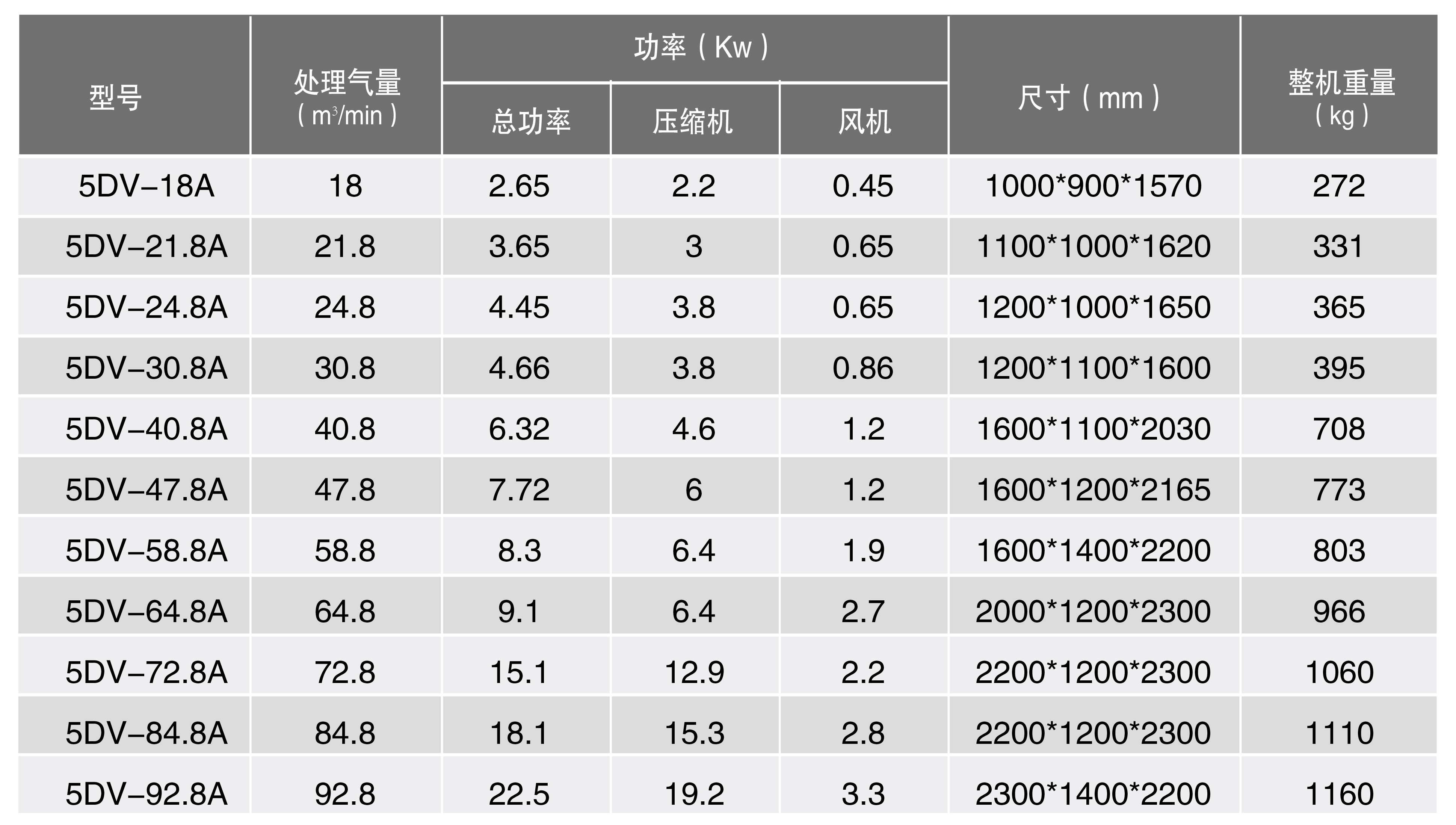 單螺桿空壓機(jī)